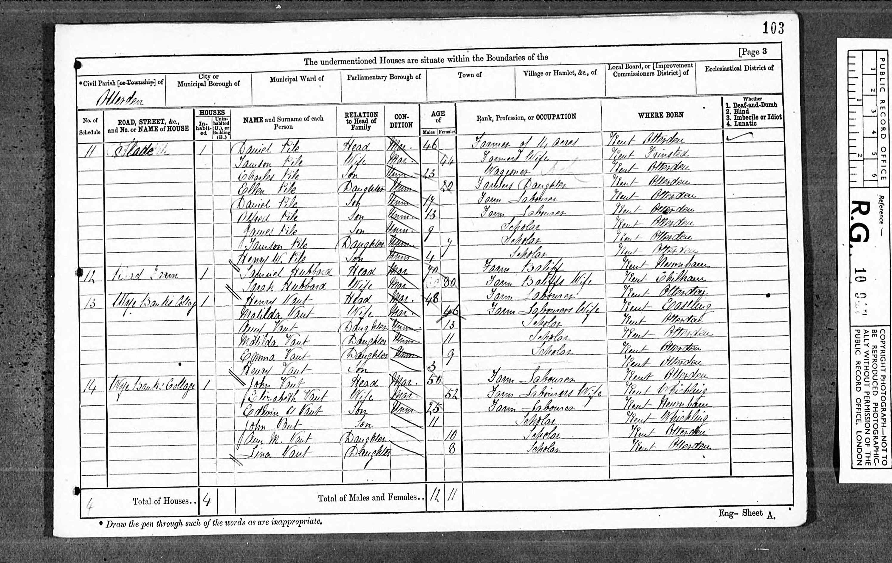1871 England Census