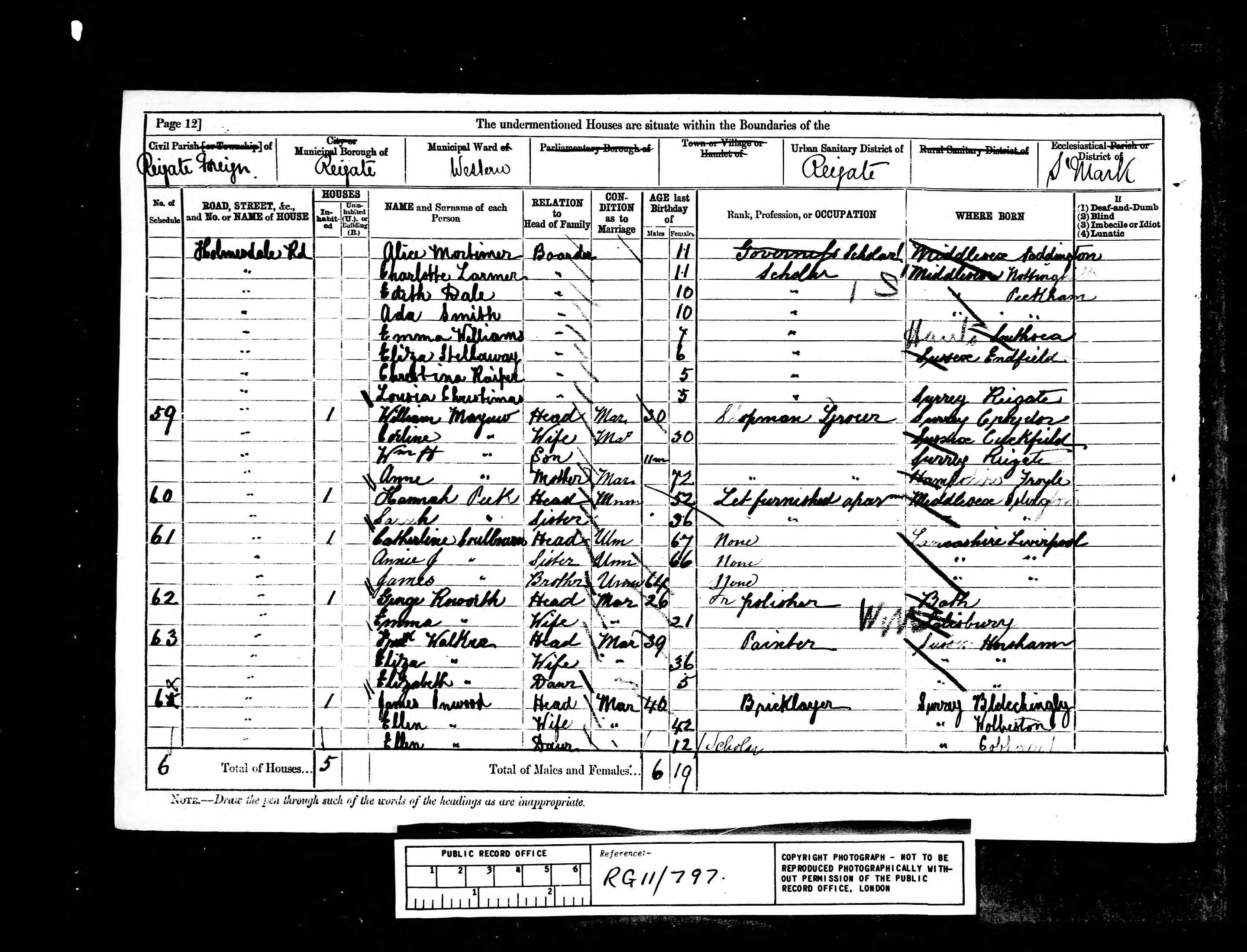 1881 England Census