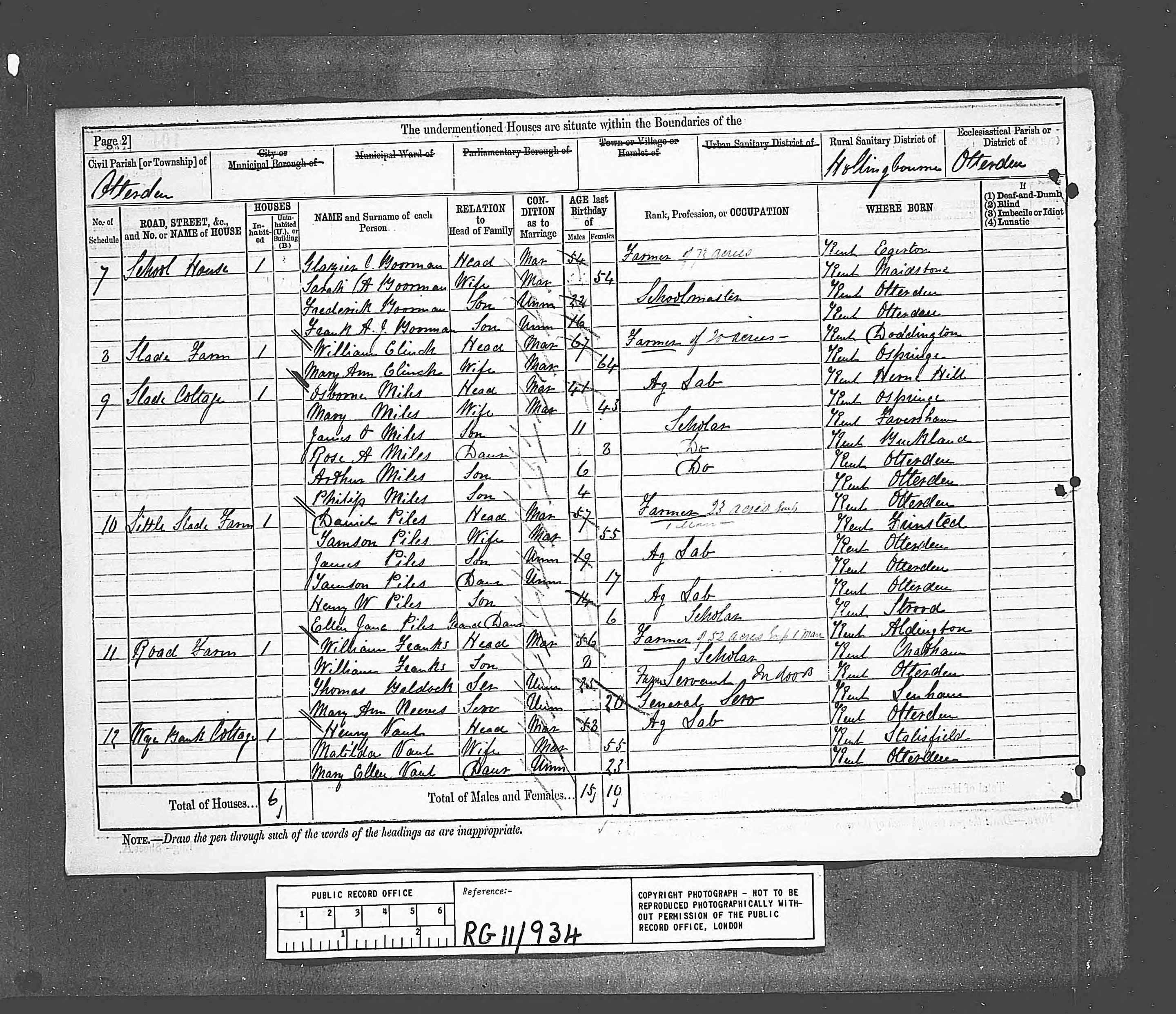 1881 England Census