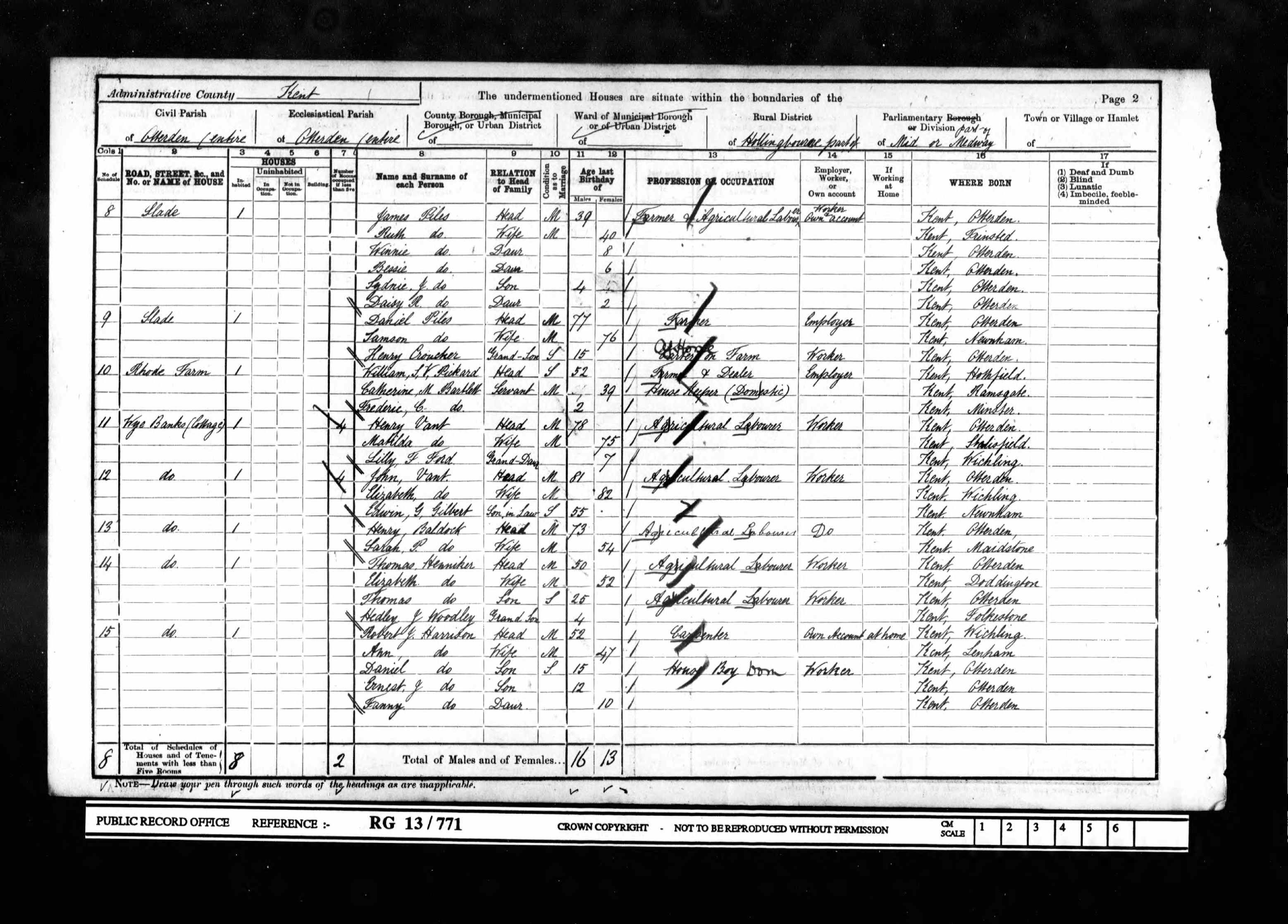 1901 England Census