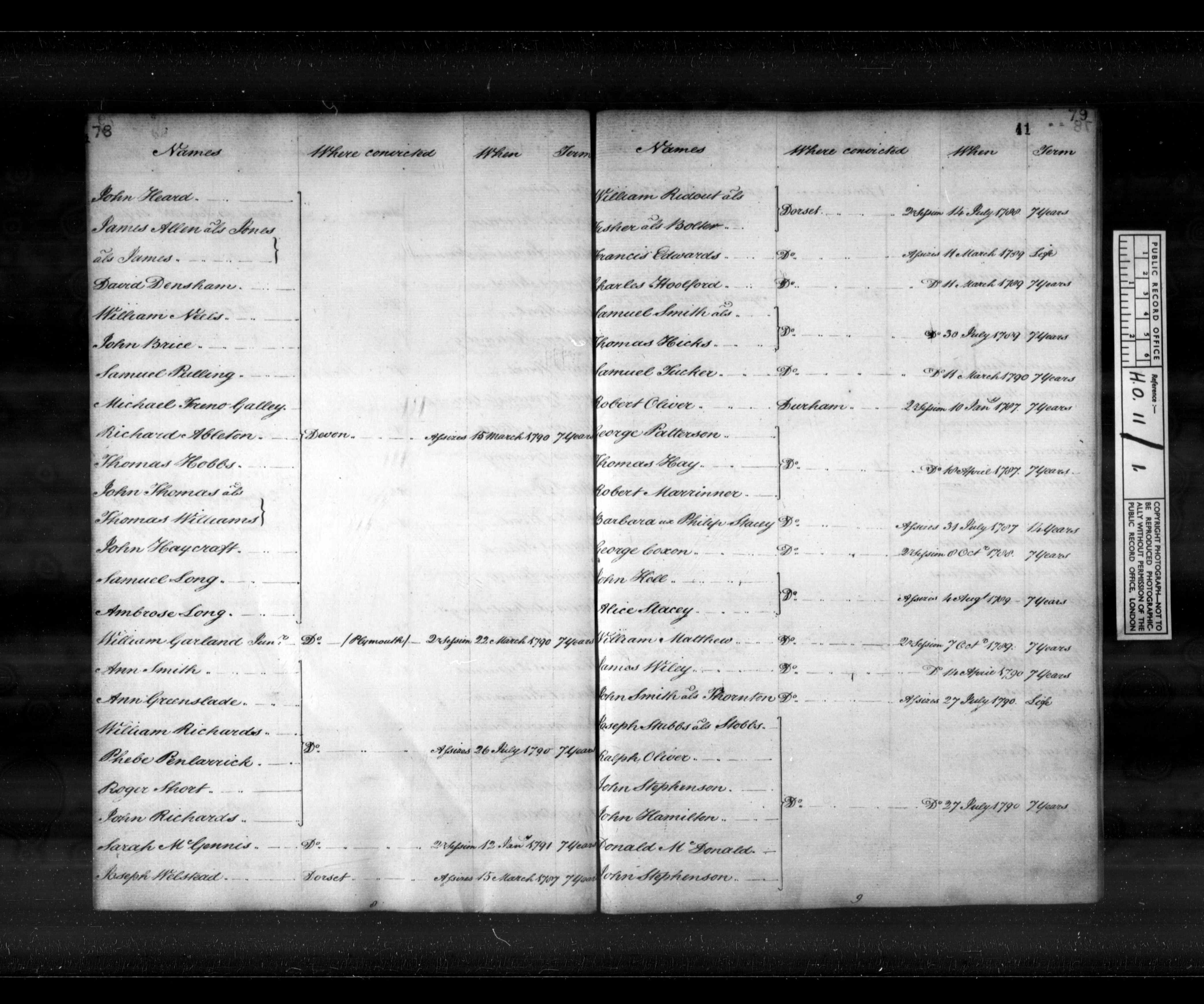 Australian Convict Transportation Registers – Third Fleet, 1791