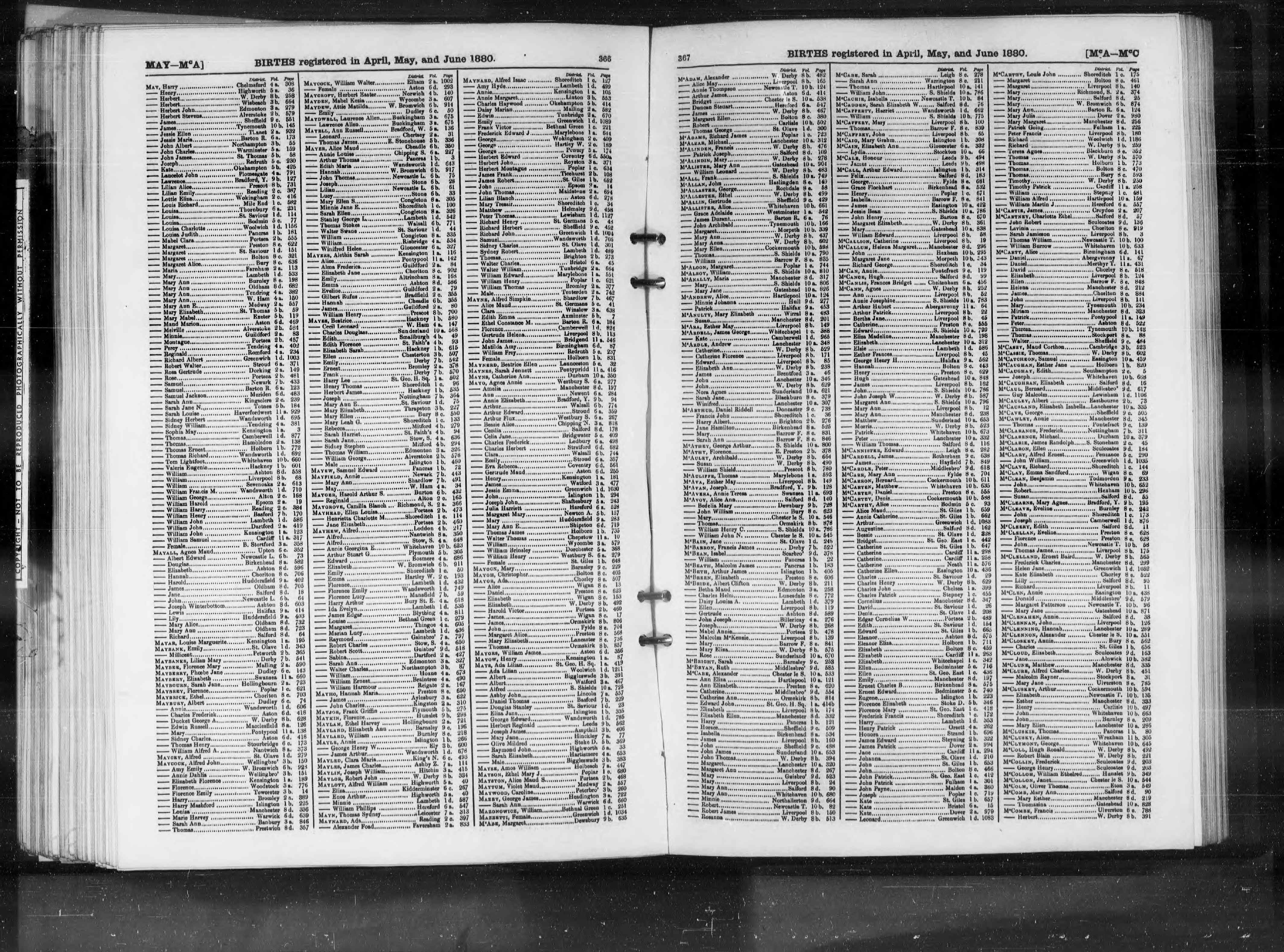 England & Wales, Civil Registration Birth Index, 1837-1915
