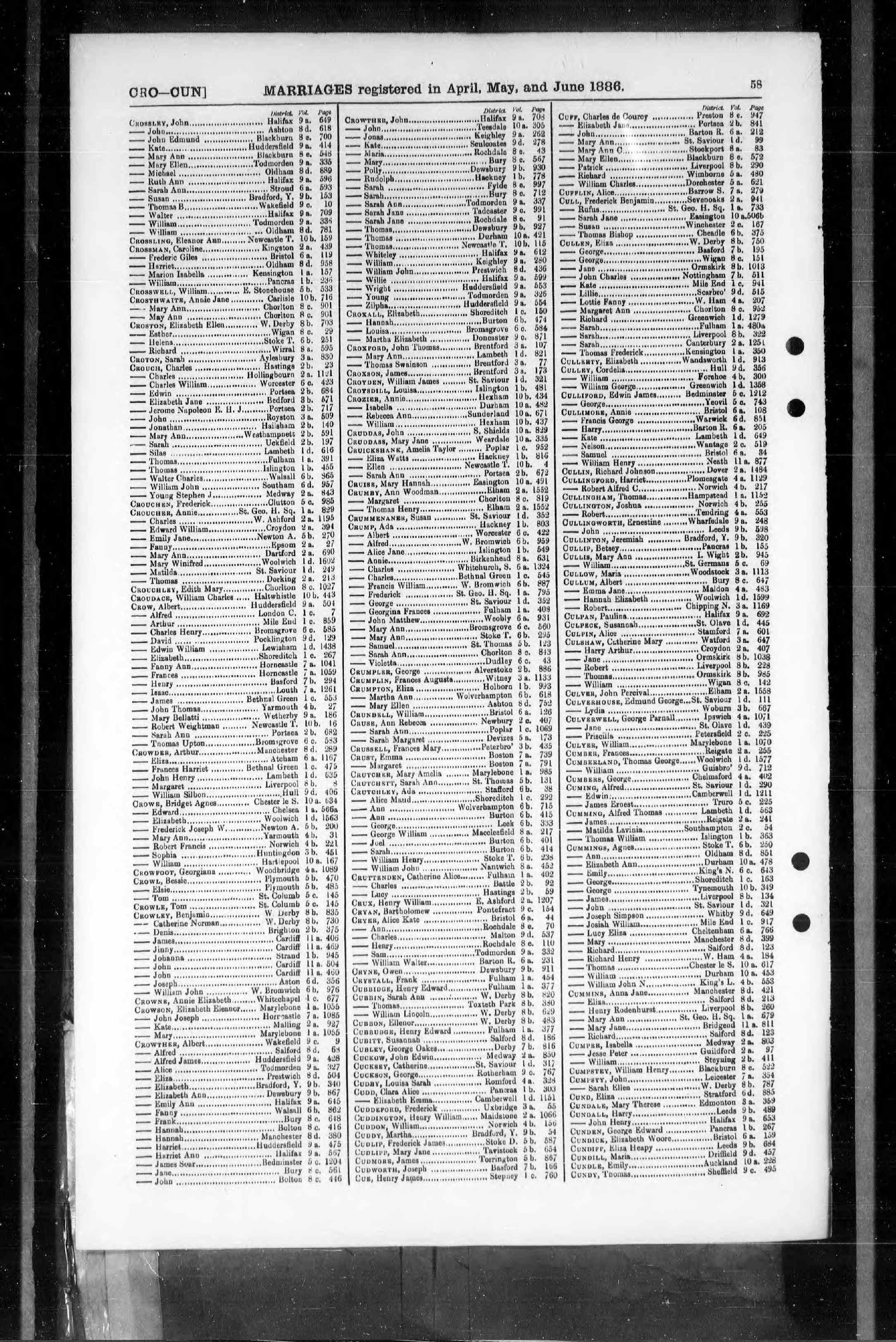 England & Wales, Civil Registration Marriage Index, 1837-1915