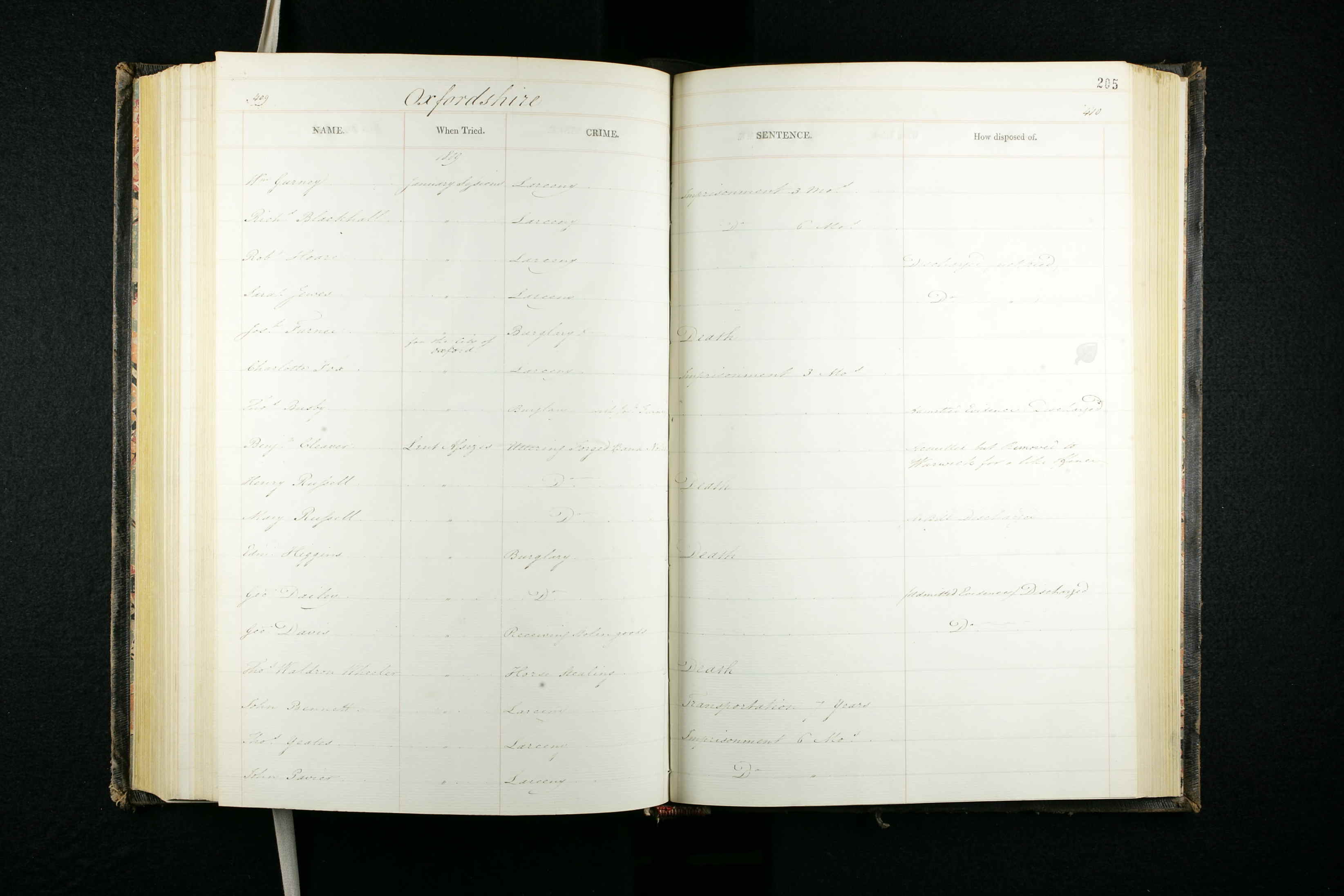 England & Wales, Criminal Registers, 1791-1892
