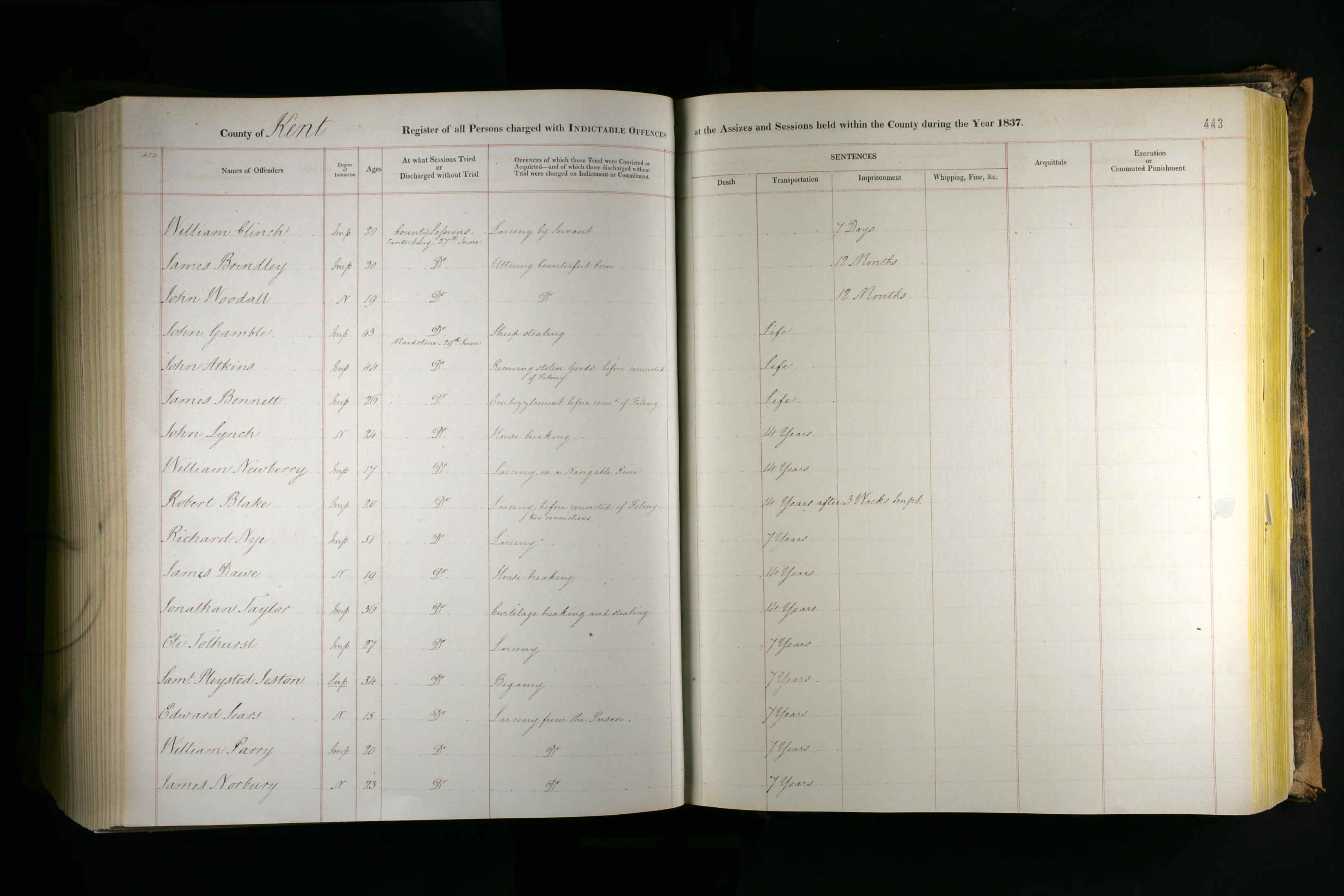 England & Wales, Criminal Registers, 1791-1892