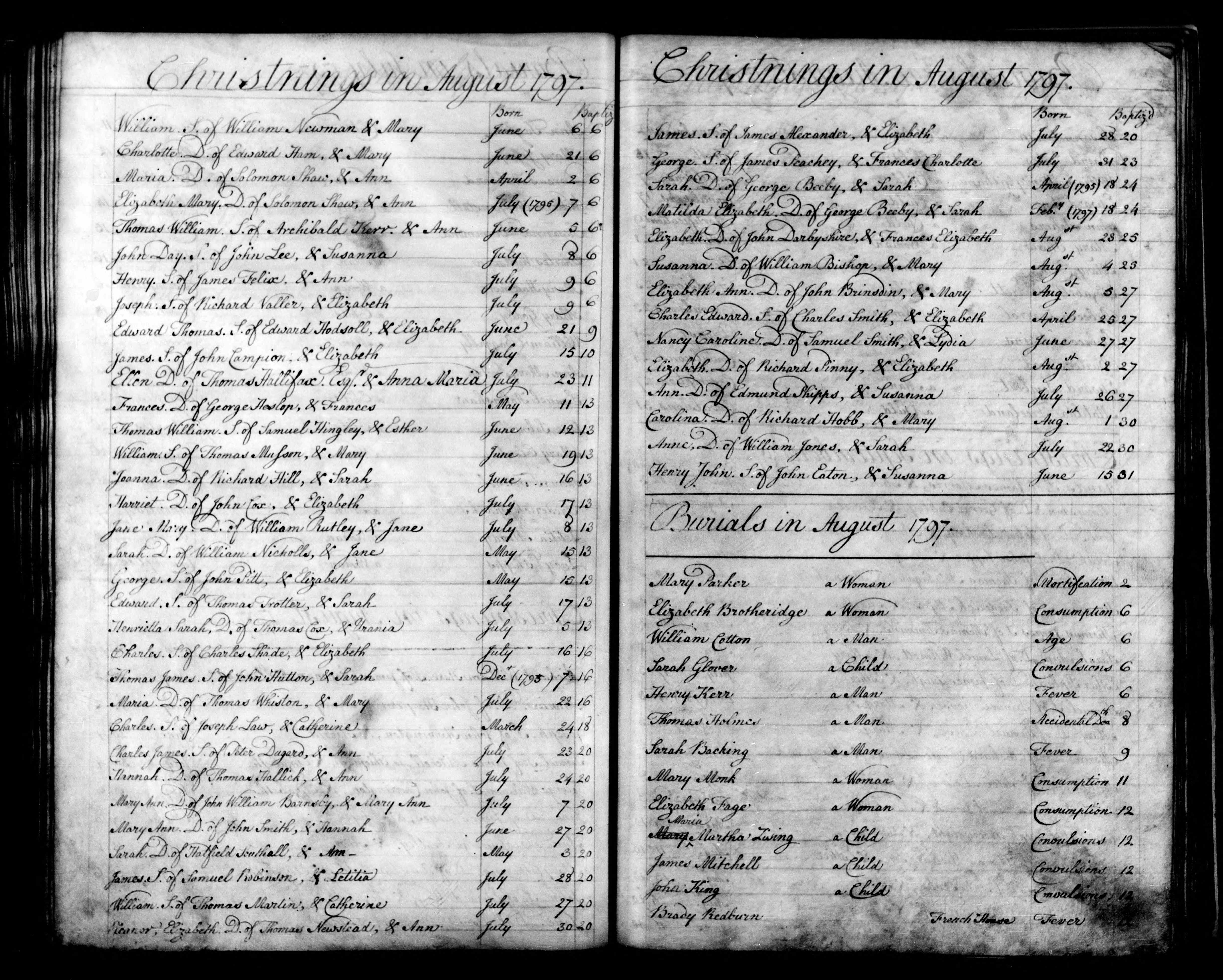 London, England, Church of England Baptisms, Marriages and Burials, 1538-1812