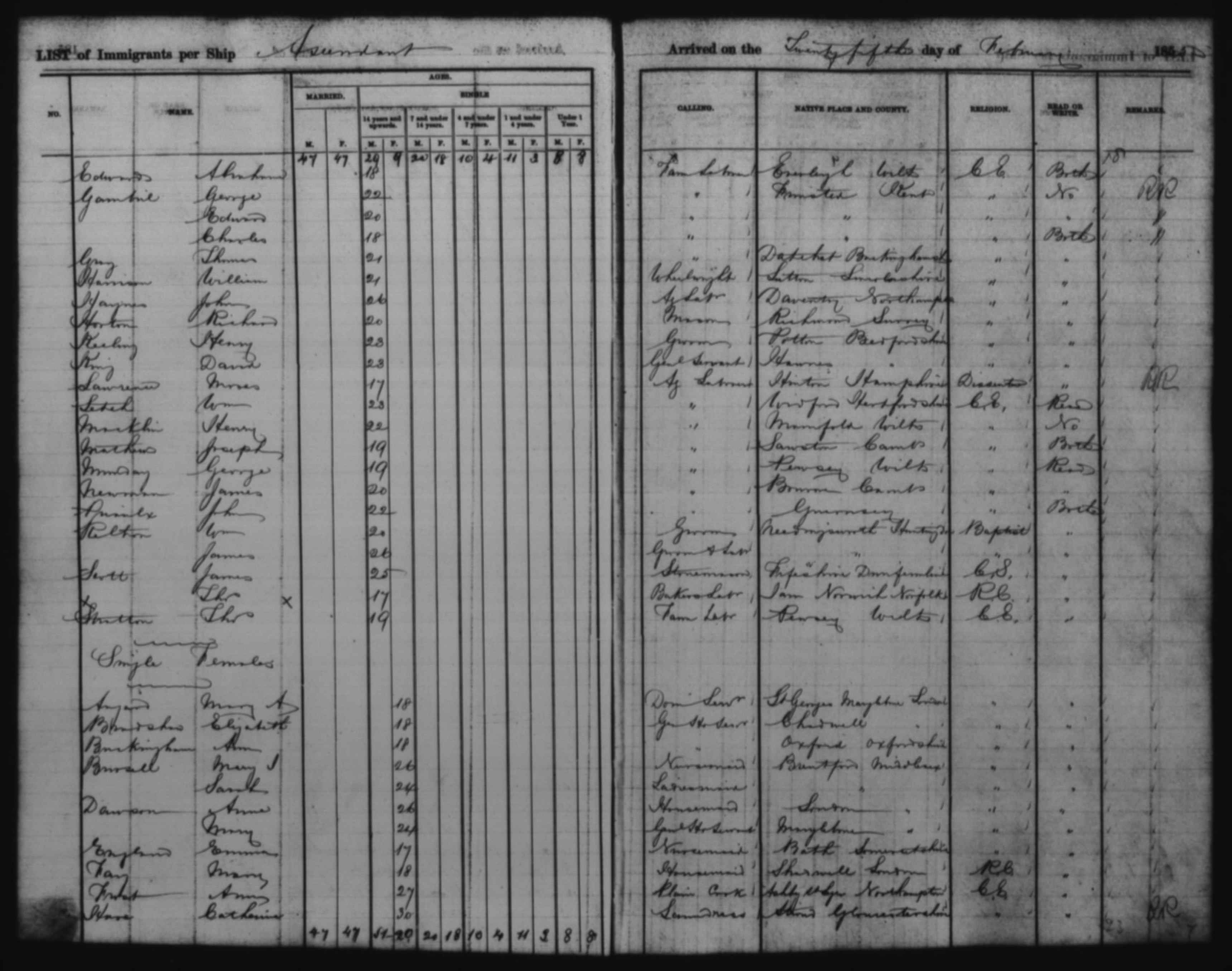 New South Wales, Australia, Assisted Immigrant Passenger Lists, 1828-1896
