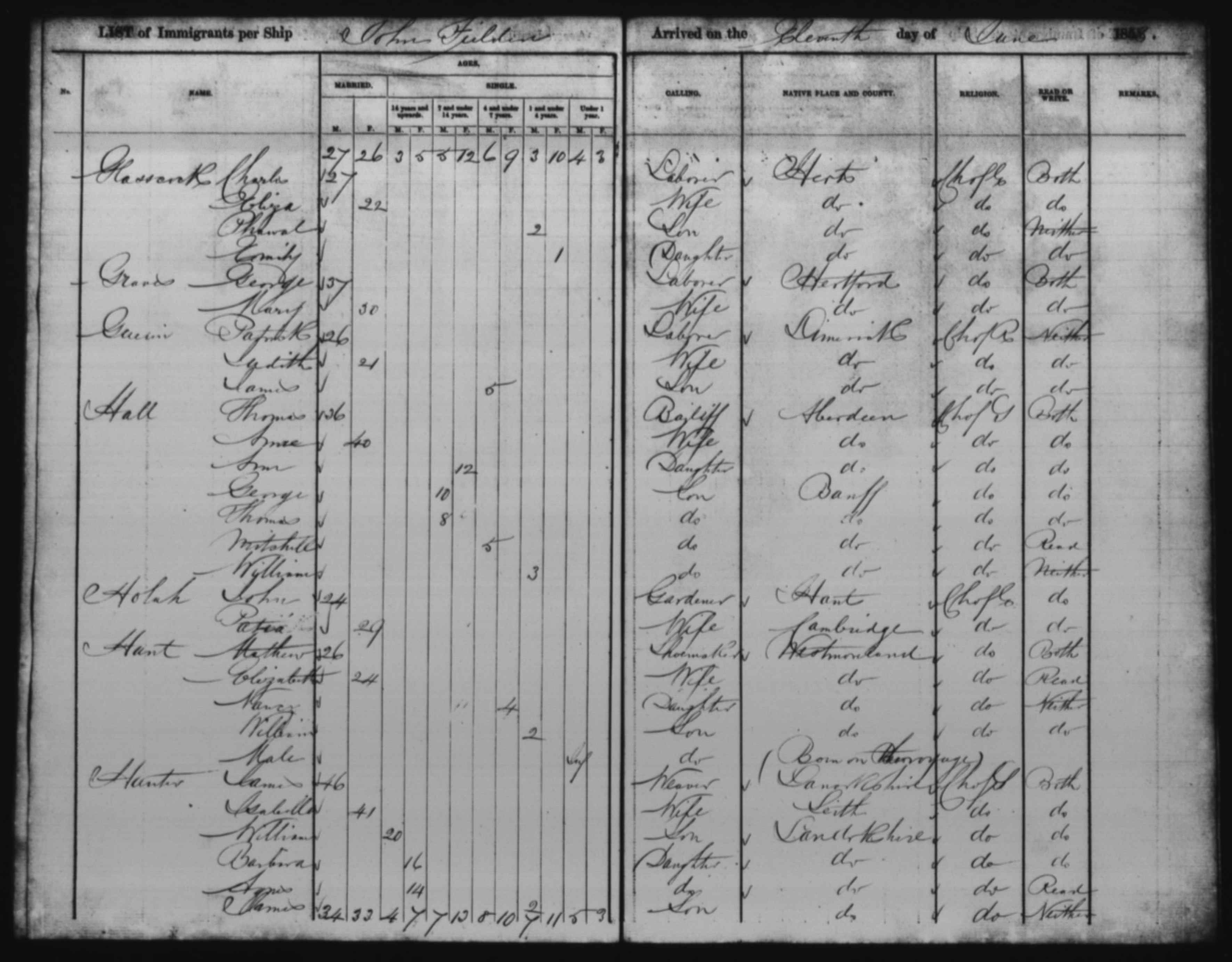 New South Wales, Australia, Assisted Immigrant Passenger Lists, 1828-1896