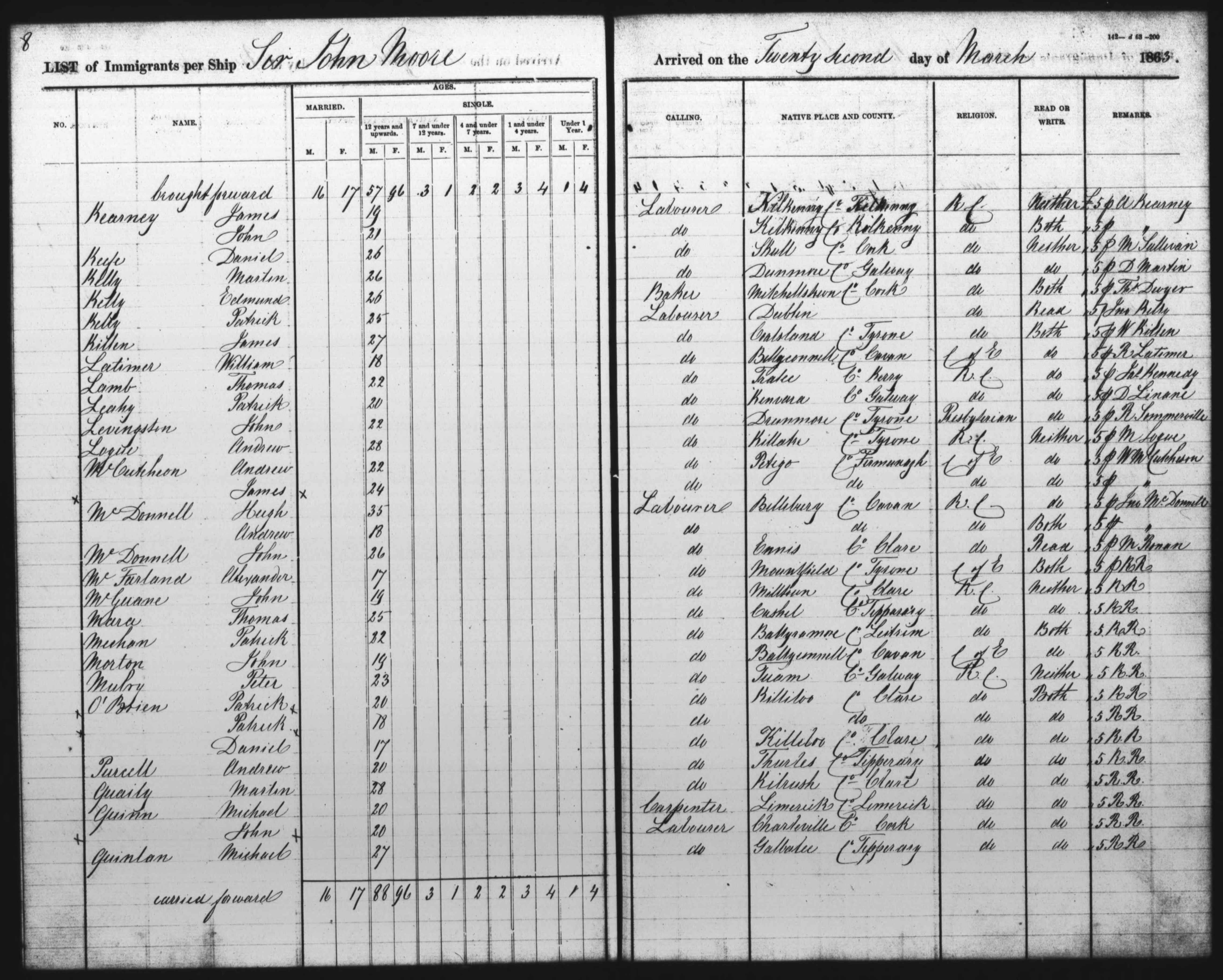 New South Wales, Australia, Assisted Immigrant Passenger Lists, 1828-1896