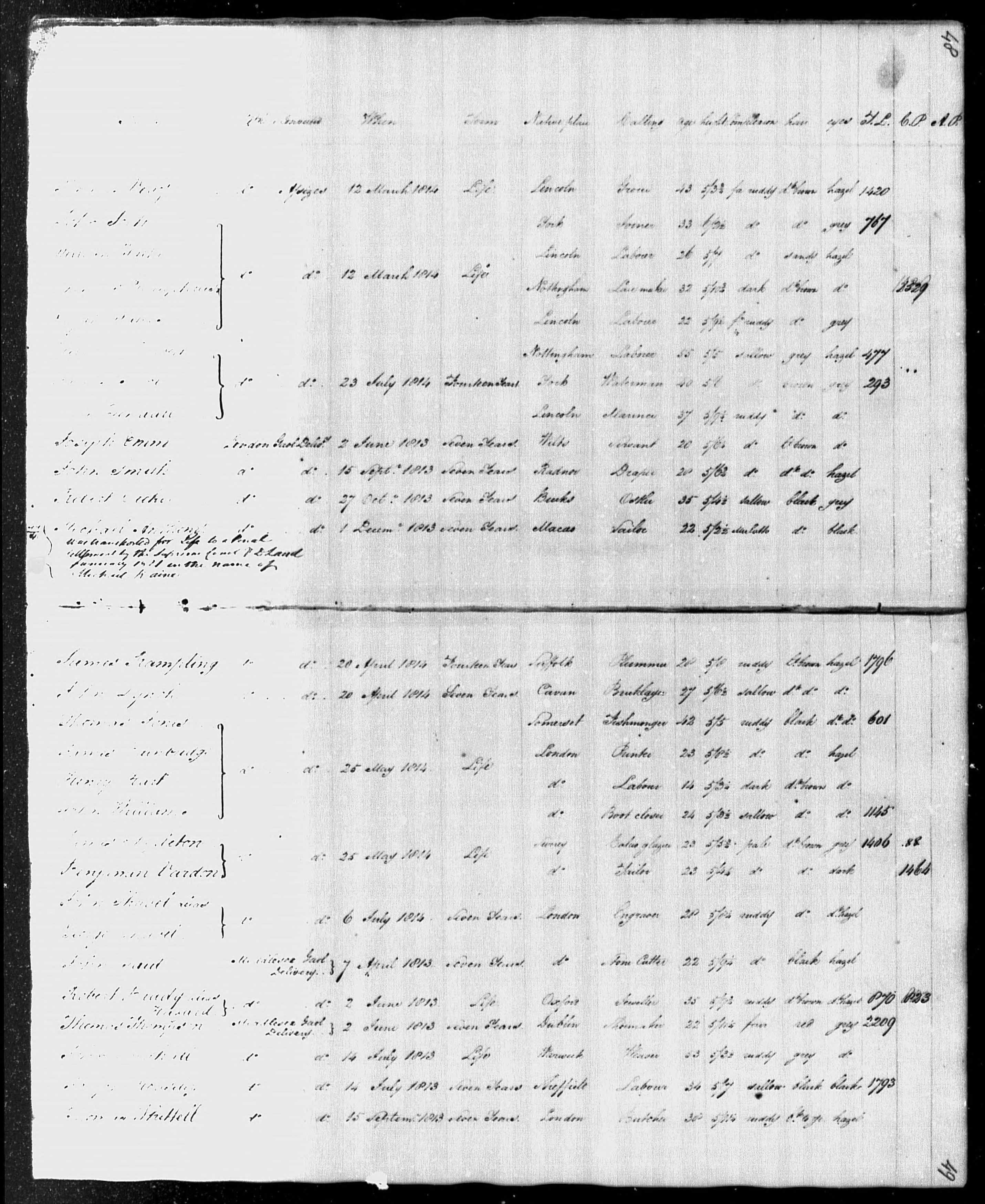 New South Wales, Australia, Convict Indents, 1788-1842