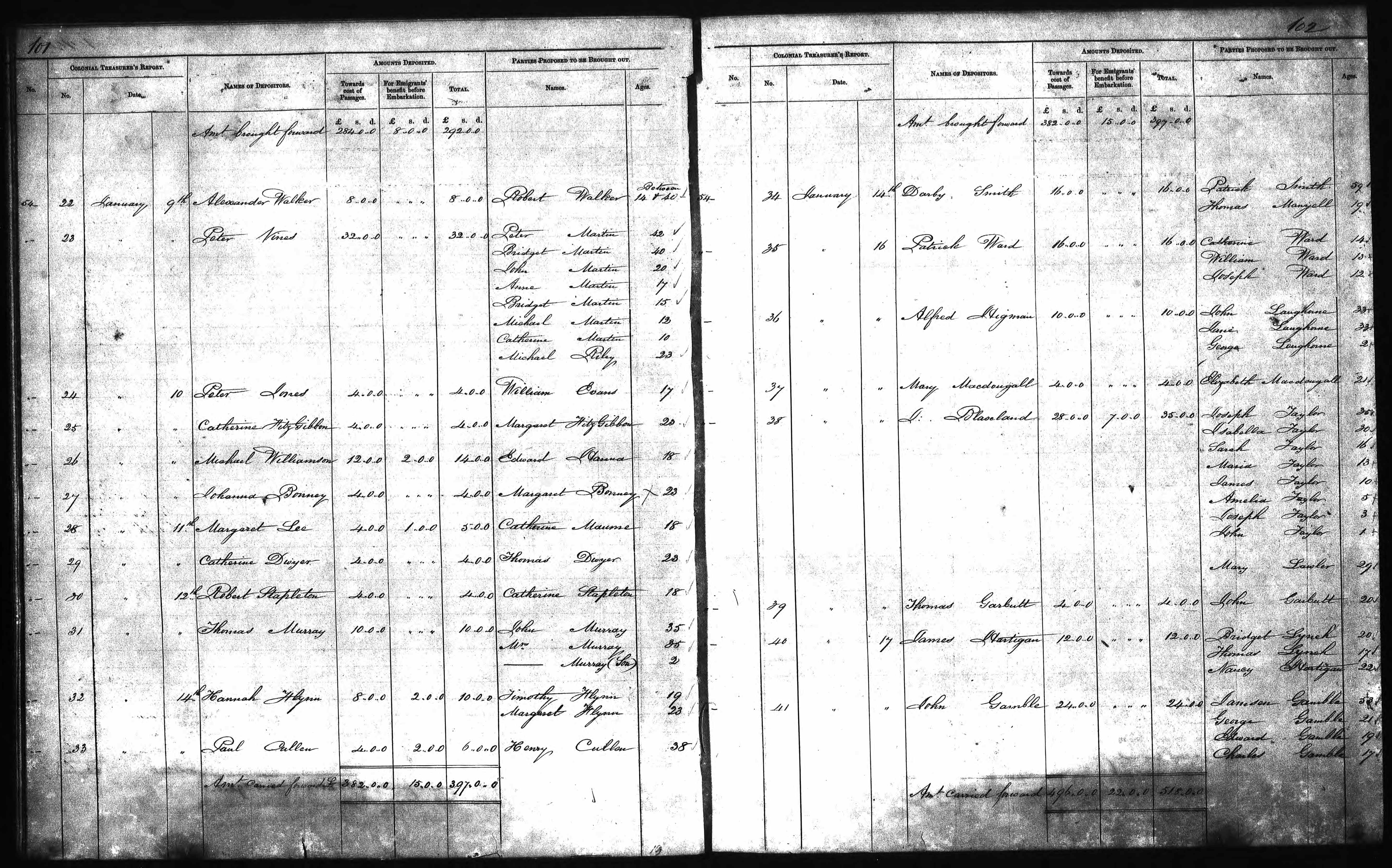 New South Wales, Australia, Immigration Deposit Journals, 1853-1900