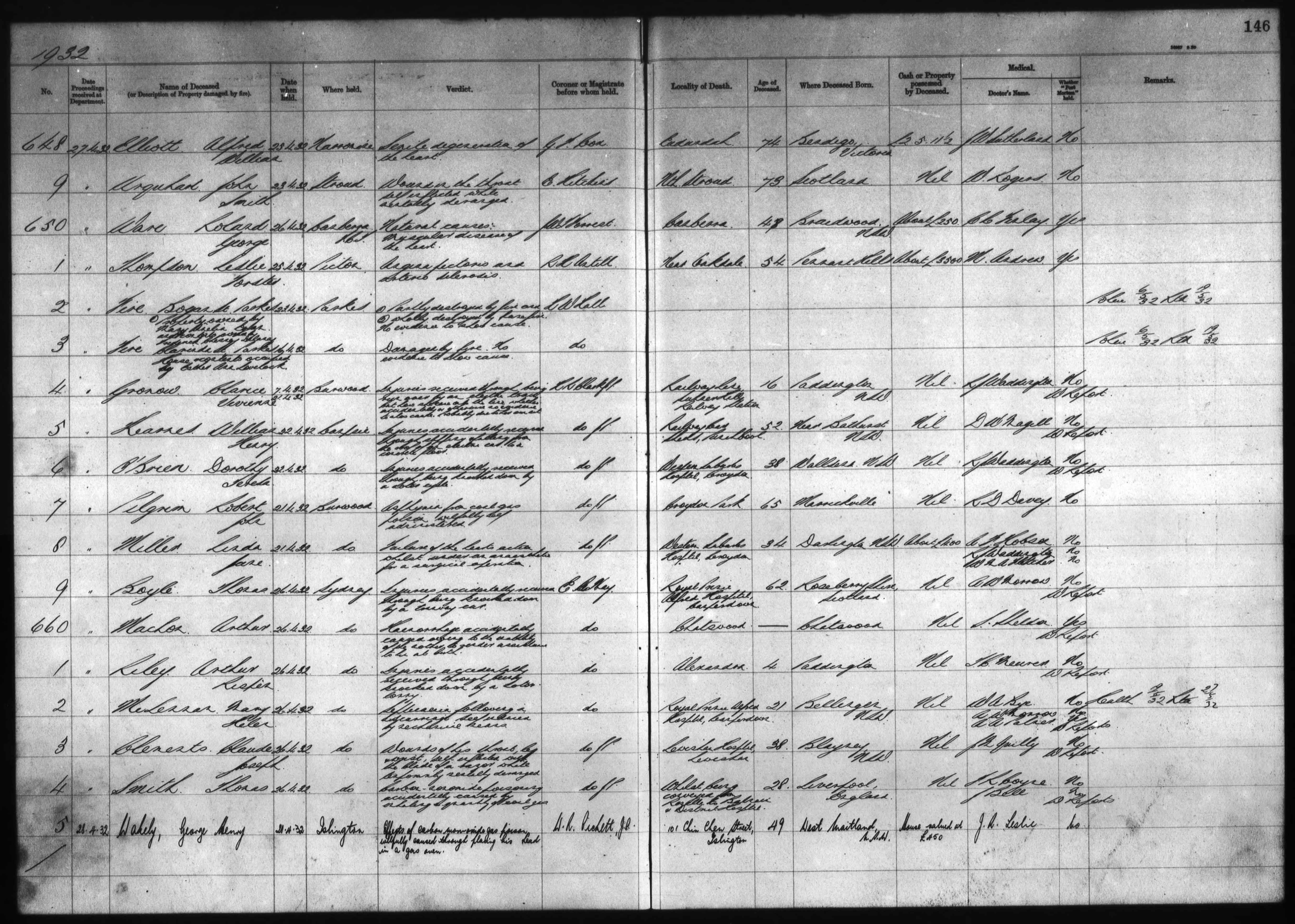 New South Wales, Australia, Registers of Coroners' Inquests, 1821-1937
