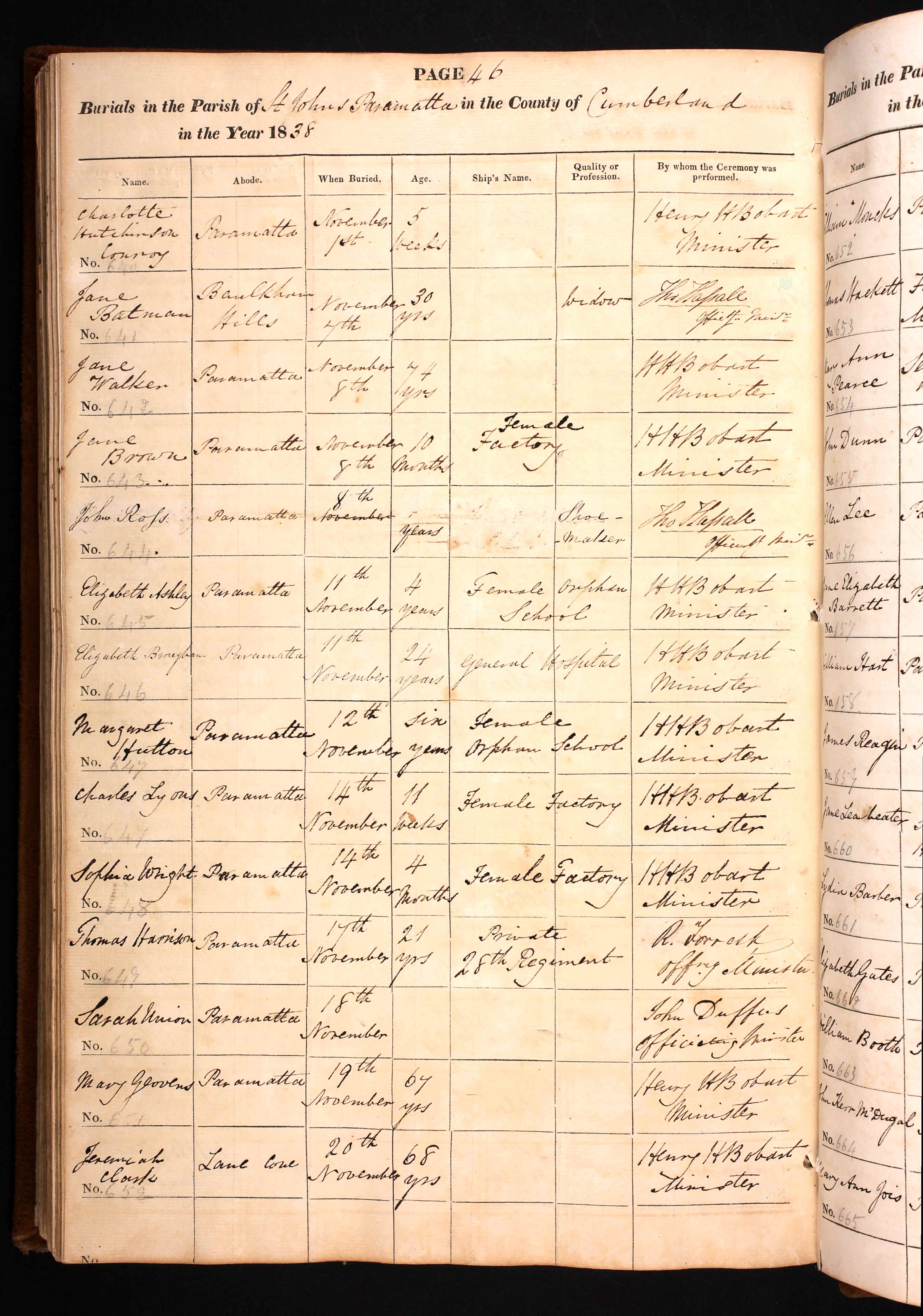 New South Wales, Australia, St. John's Parramatta, Burials, 1790-1986