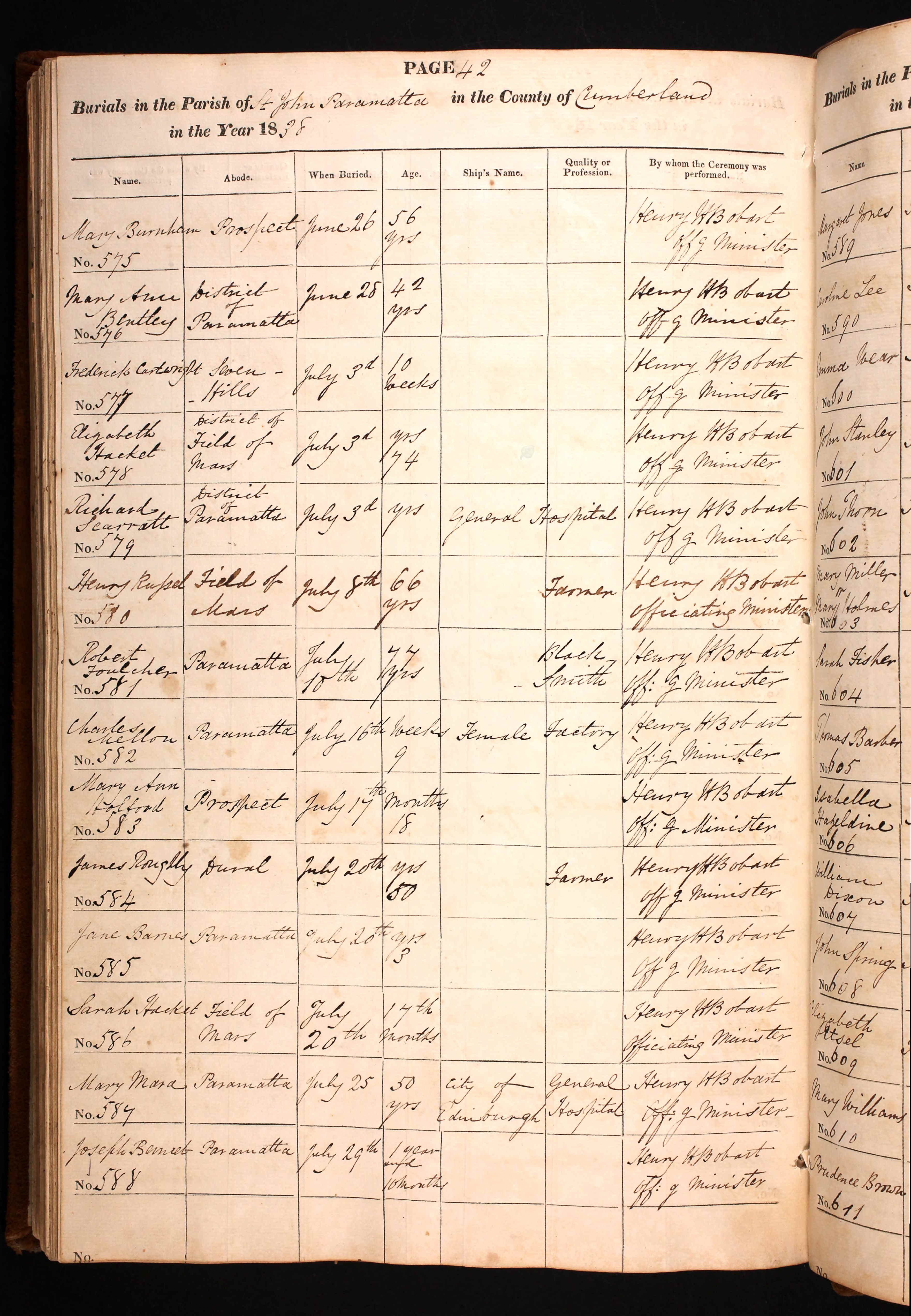 New South Wales, Australia, St. John's Parramatta, Burials, 1790-1986