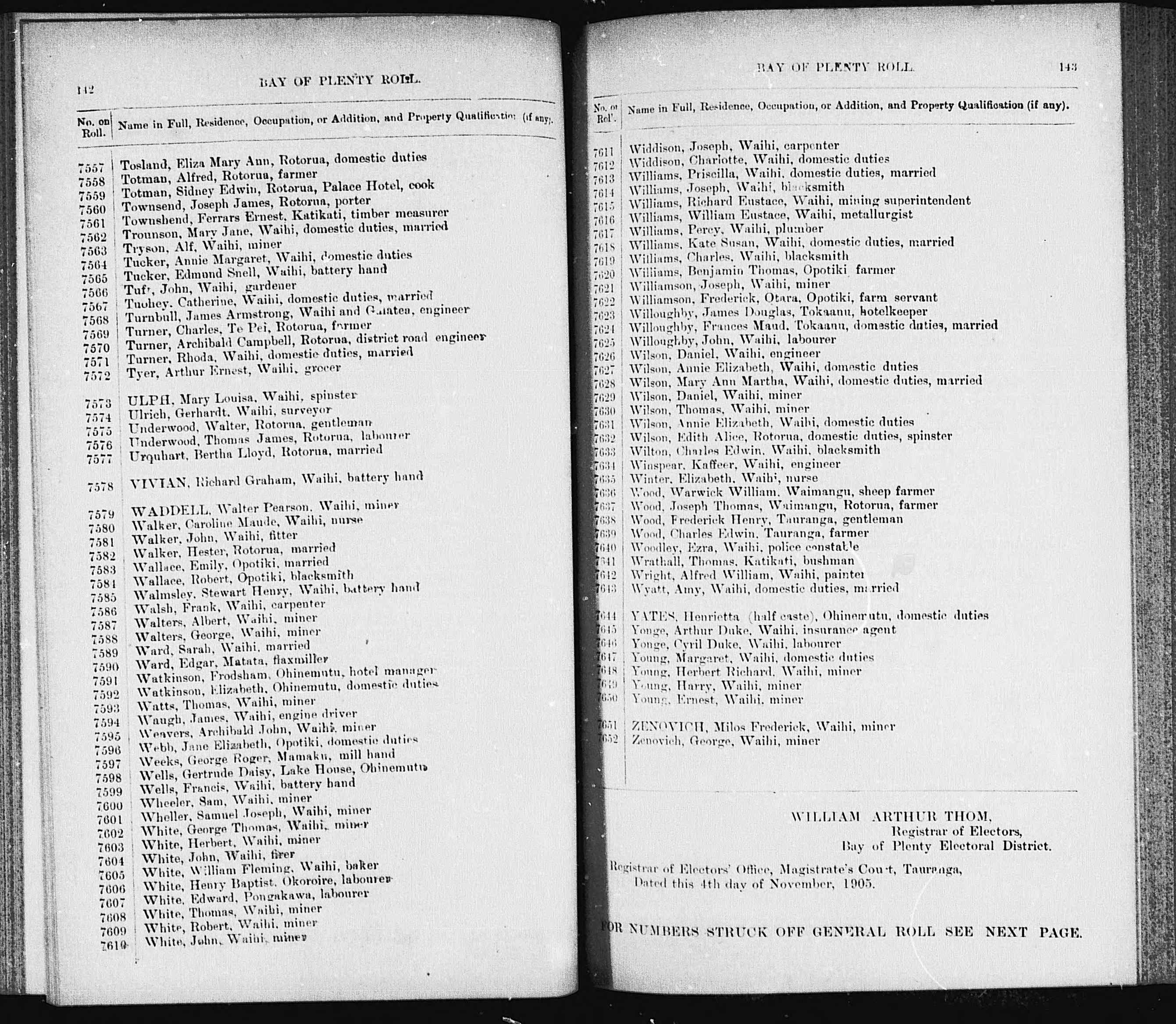 New Zealand, Electoral Rolls, 1853-1981
