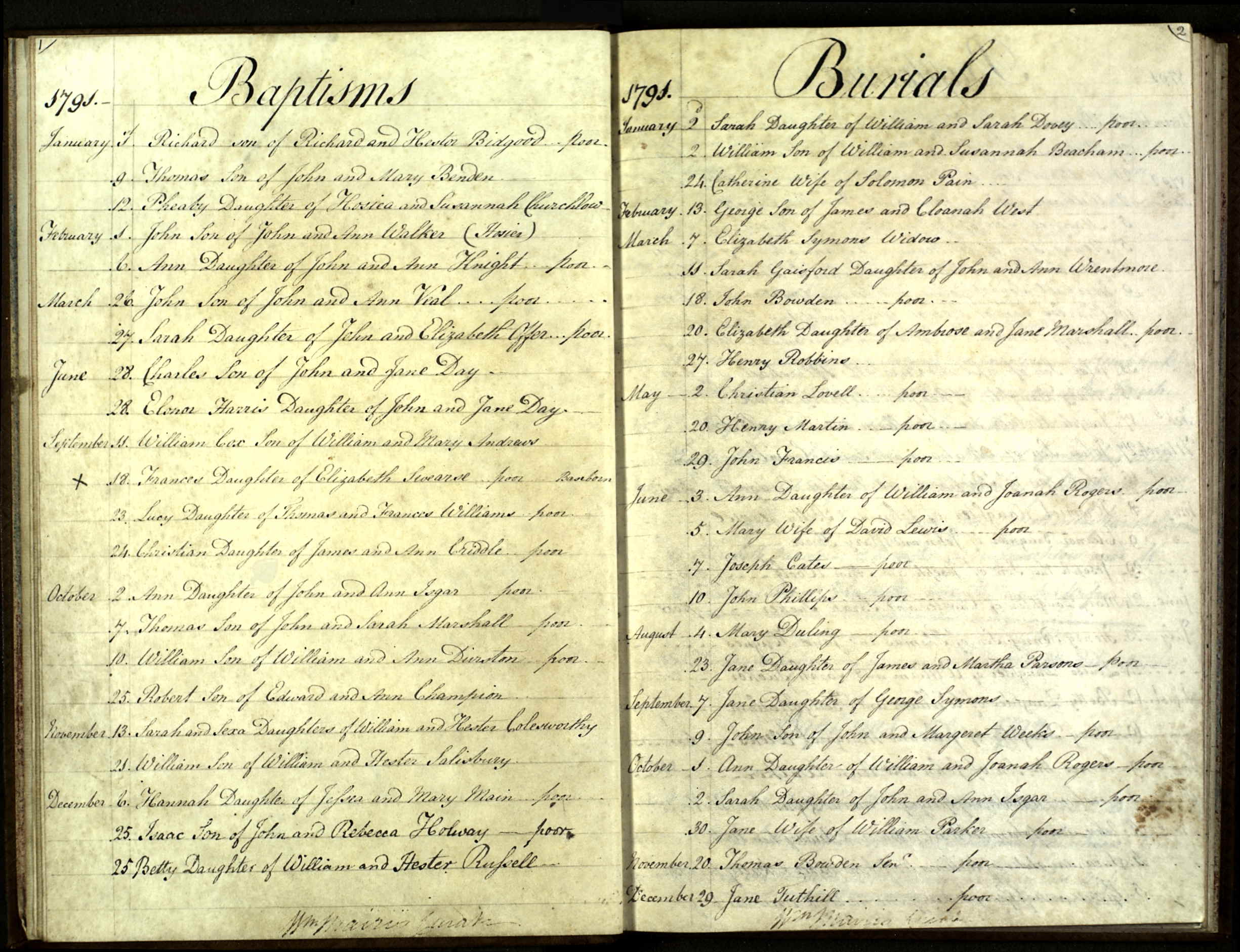 Somerset, England, Church of England Baptisms, Marriages, and Burials, 1531-1812