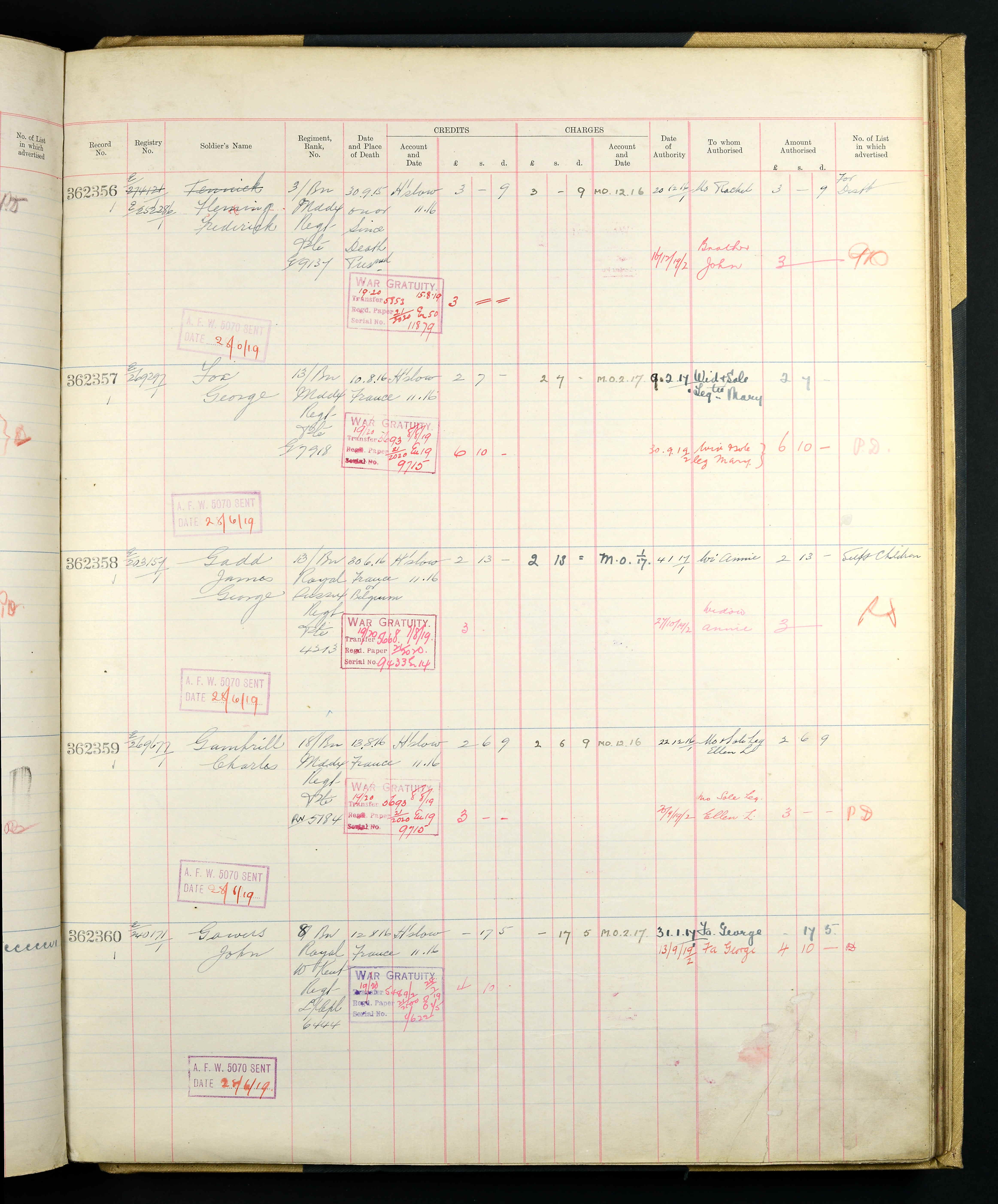 UK, Army Registers of Soldiers' Effects, 1901-1929